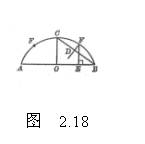 �ı���:  
  ͼ  2.18
